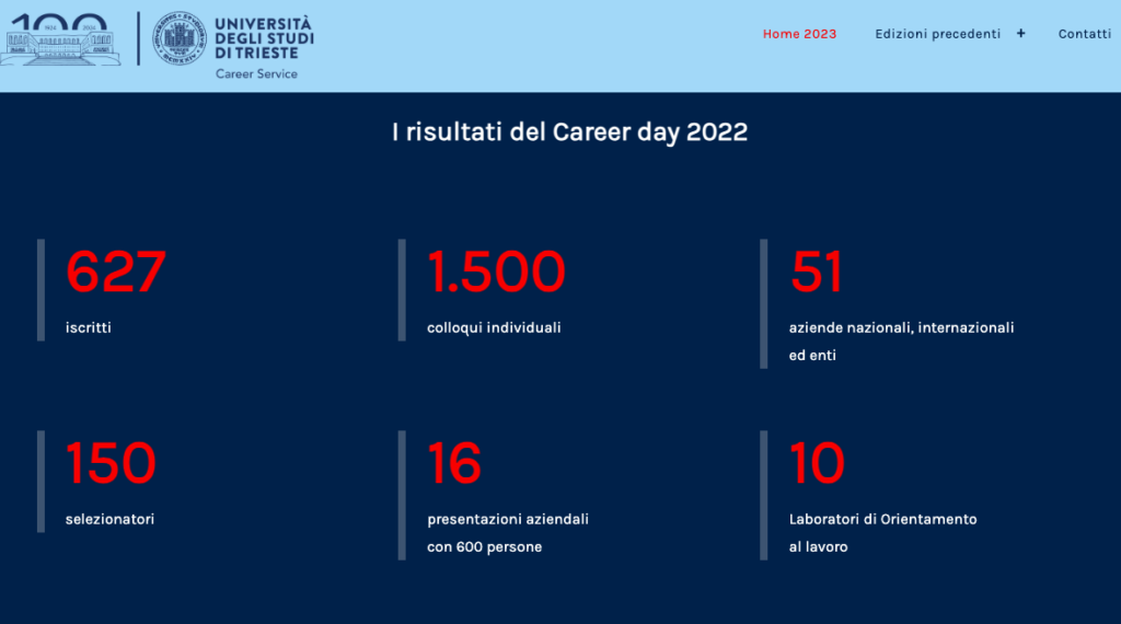 career day results 2022